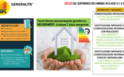Guida SUPER semplice al SUPERBONUS 110%