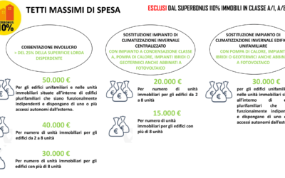 Guida SUPER semplice al SUPERBONUS 110% (II Parte)